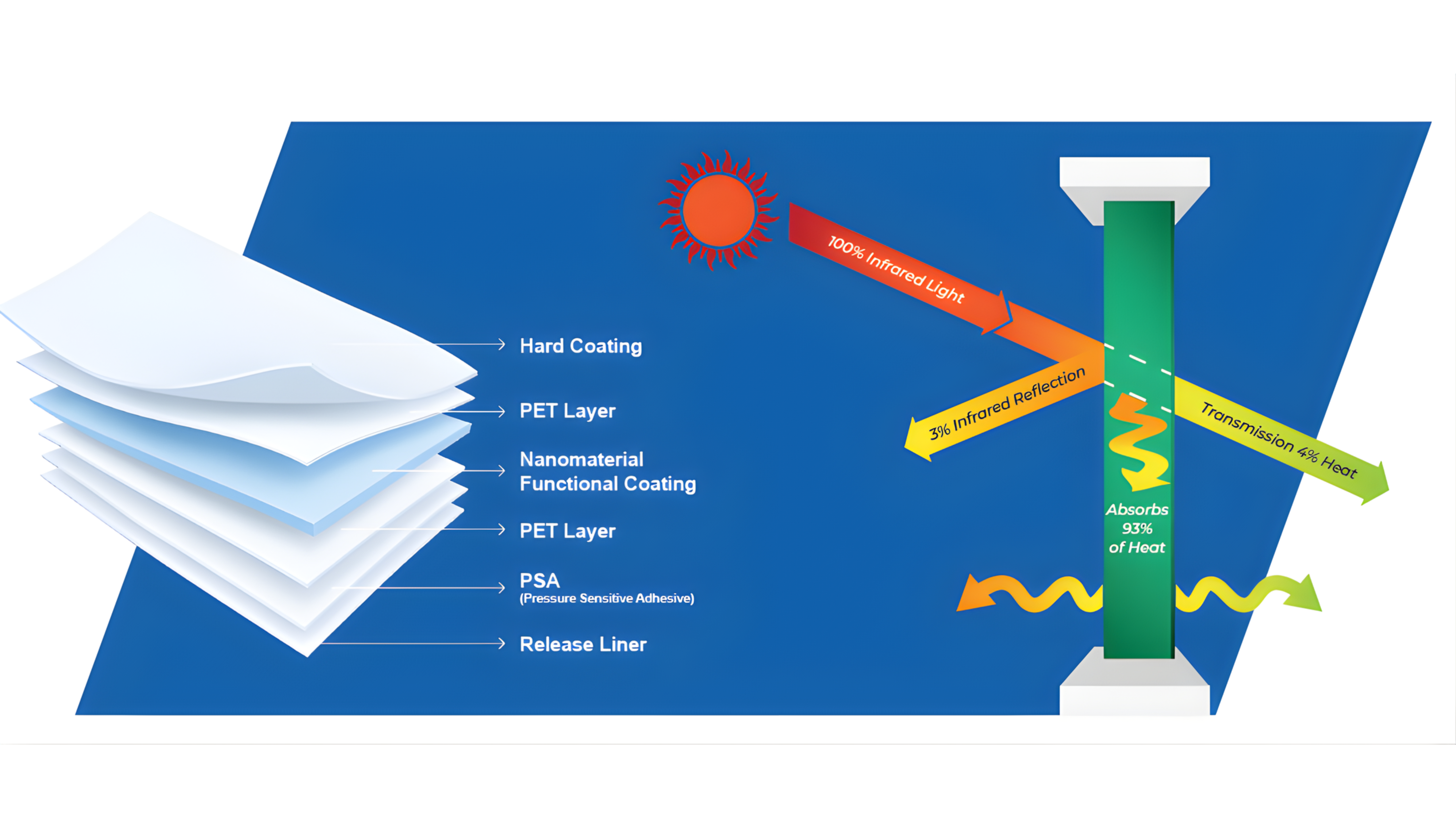 Diagram Struktur Window Film NAR
